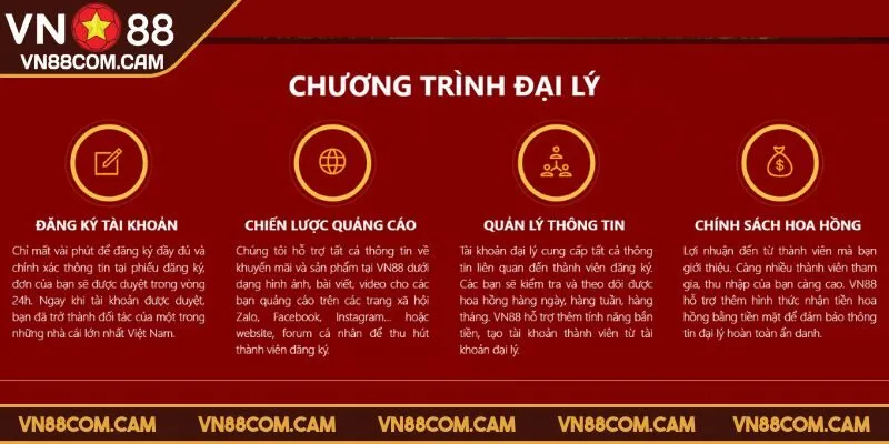Lý do hấp dẫn bạn nên chọn trở thành đại lý VN88